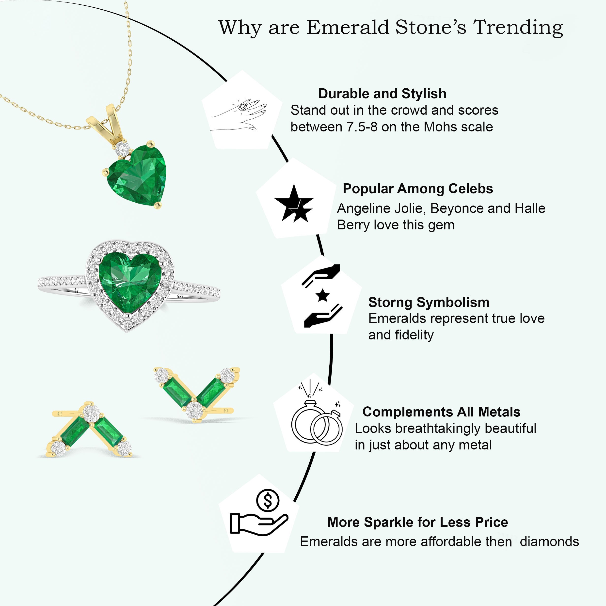 Emerald Gemstone Stylish Stud and Drop Earring